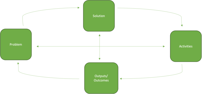 Grant diagram