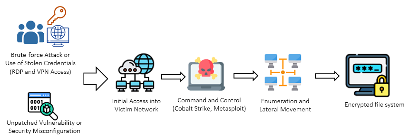 2023 03 ACSC Ransomware Profile Lockbit 3 0
