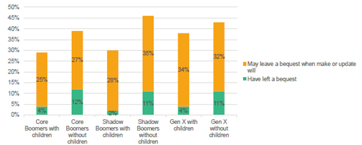 Gen Xstats1
