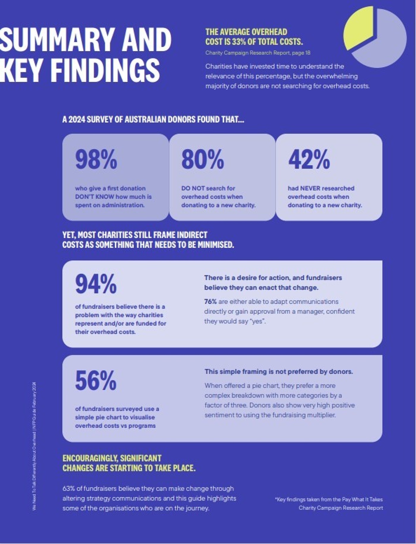 NFP report findings
