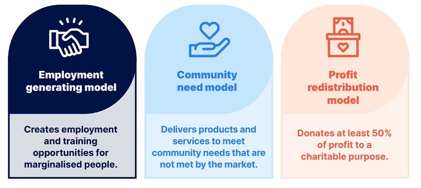 Social Traders RISE report graphic 2
