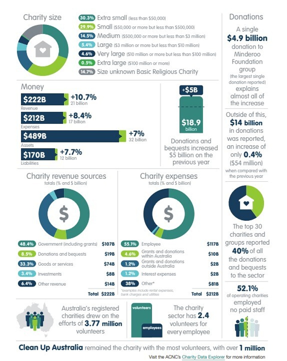Charity snapshot 2