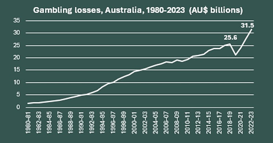 Gambling graphic 2