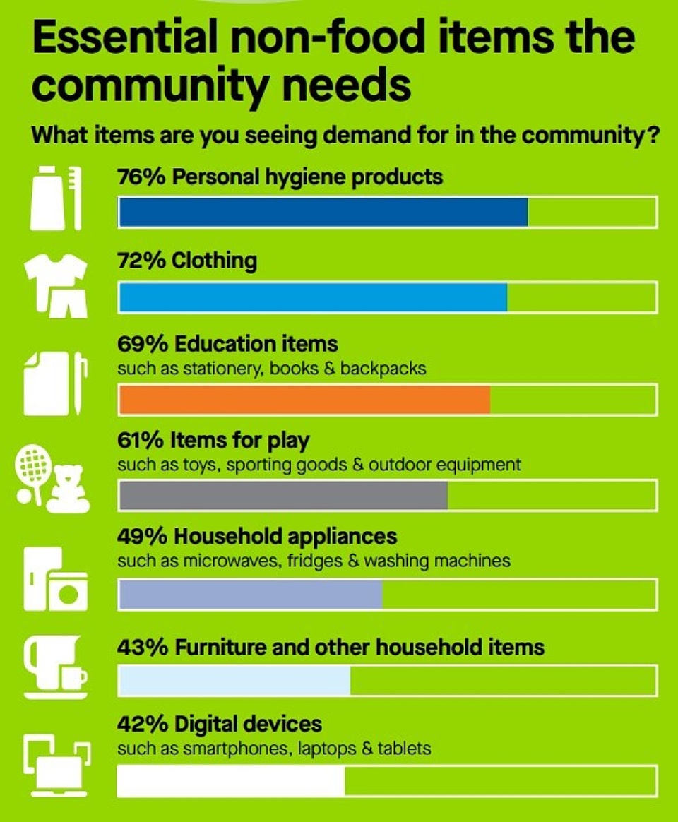 Good360 report graphic 1