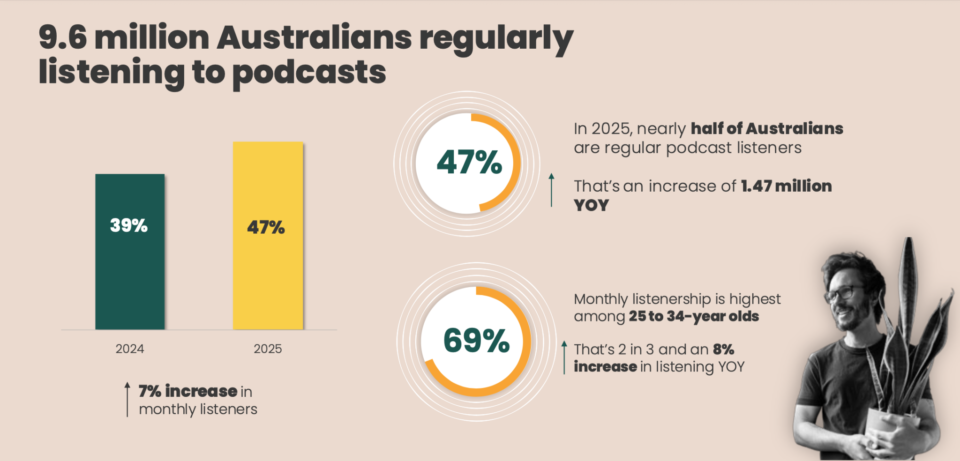 Podcast Stats Deadset Studios 2