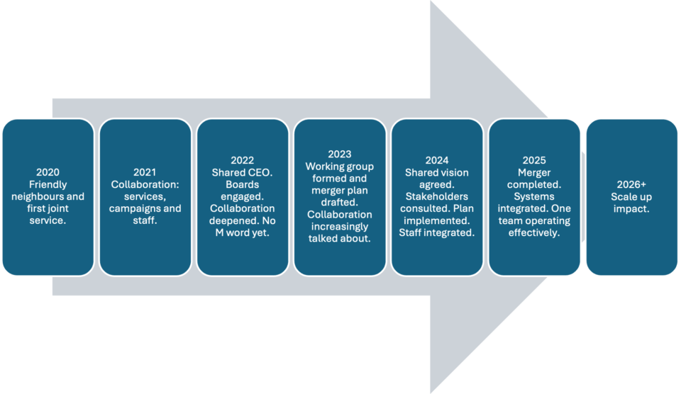 Arthritis Movement Graphic