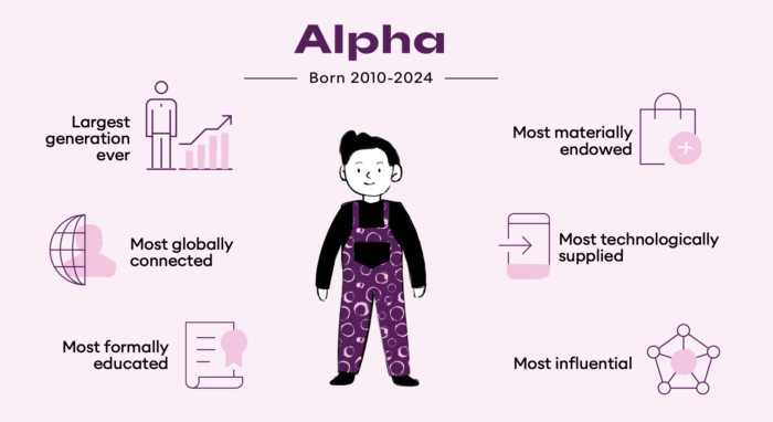 Alpha