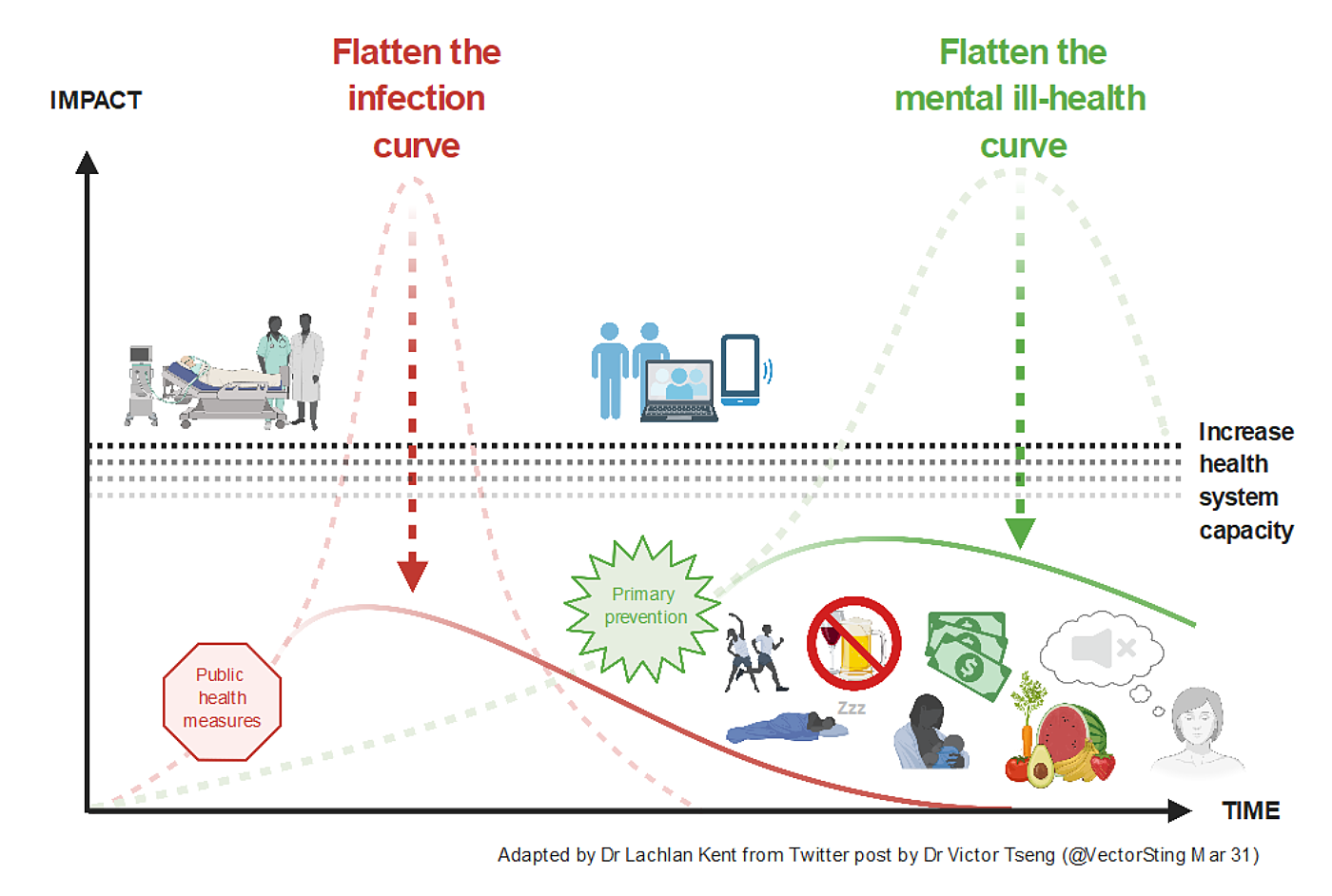 Flatten Curve