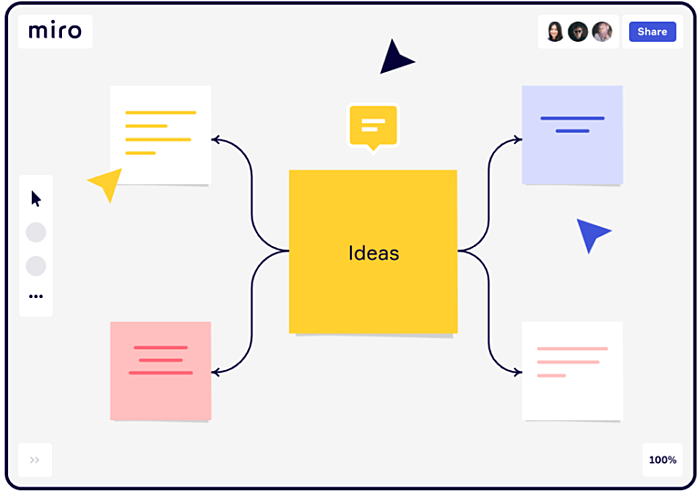 What is miro how to use miro for collaboration 768x541