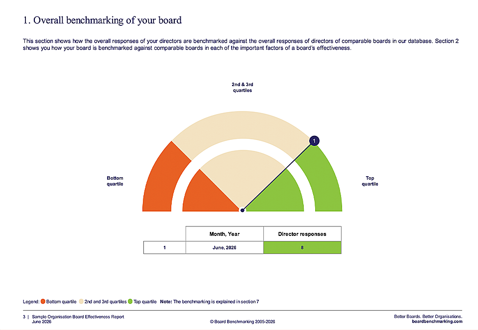 Board Benchmarking 2
