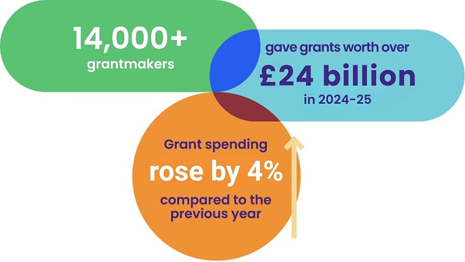 UK Grantmaking 2026 Key Findings 2
