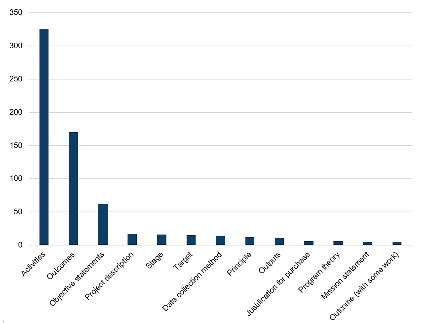 Graph for 1 in 4