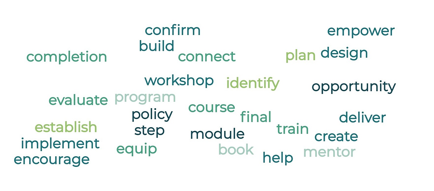 Wordcloud