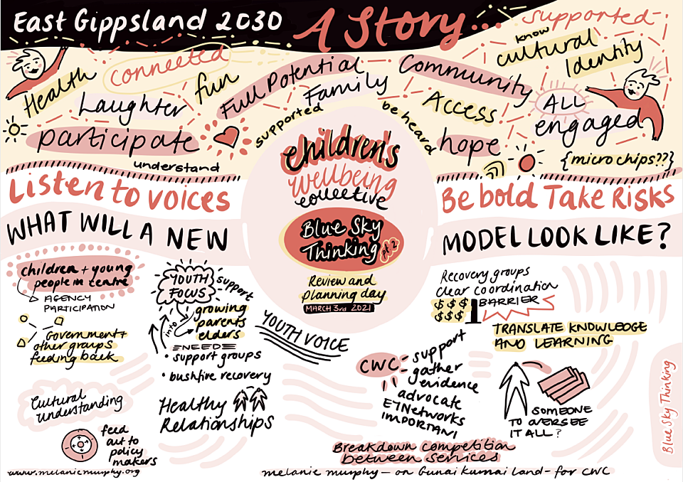 East Gippsland2030