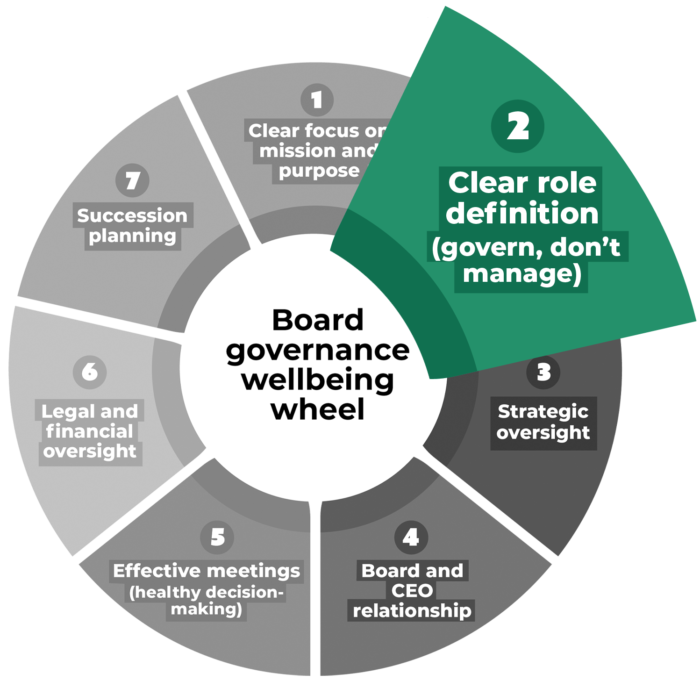 Wellnesswheel 2