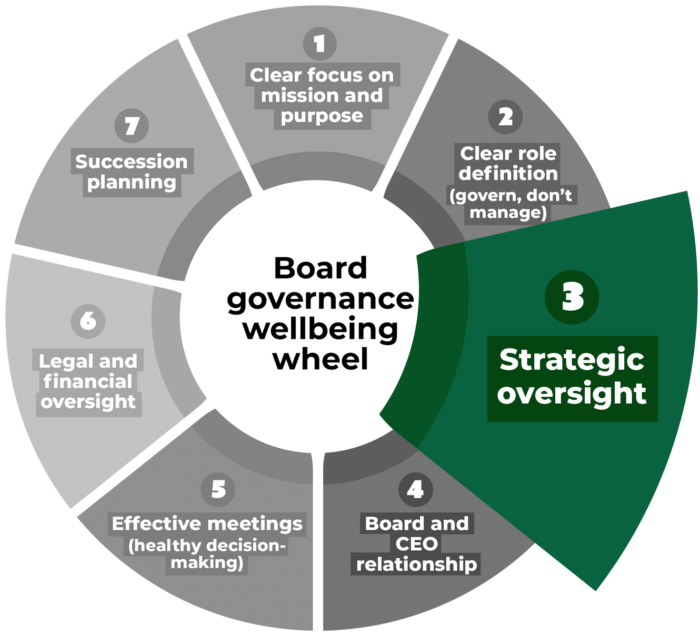 Wellnesswheel 3