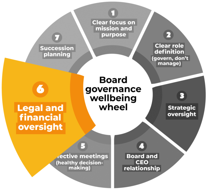 Wellnesswheel 6